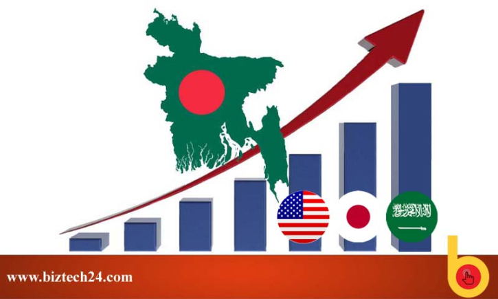 জিডিপিতে যুক্তরাষ্ট্র-জাপান-সৌদির মতো দেশকে পেছনে ফেলবে বাংলাদেশ