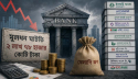 মূলধন ঘাটতি বেড়ে ২ লাখ ৭৮ হাজার কোটি টাকা, সংকটে ইসলামী ব্যাংকগুলো