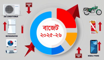 বাজেট: দাম বাড়বে যেসব পণ্যের