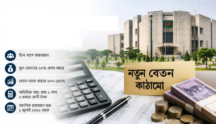পে-স্কেল: ১ জুলাই থেকে সুখবর পাচ্ছেন সরকারি কর্মচারীরা